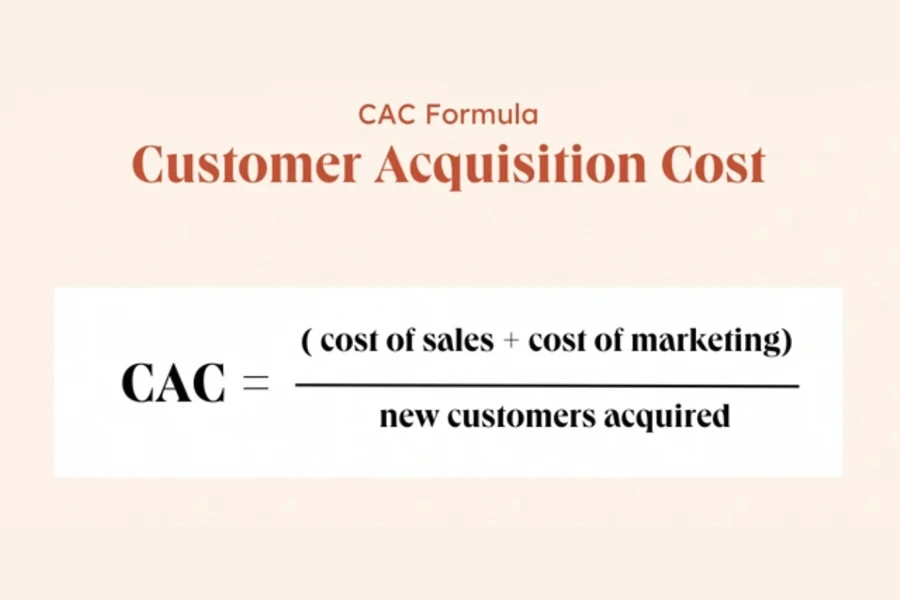 Custo de aquisição do cliente (CAC)