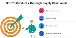Comment réaliser un audit approfondi de la chaîne d'approvisionnement