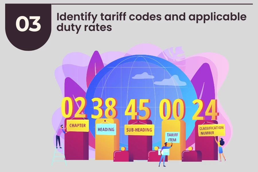 Identificação de códigos tarifários e taxas de direitos aplicáveis