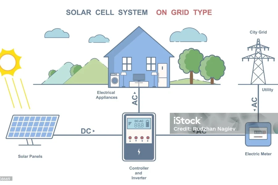 グリッド型太陽光発電システム