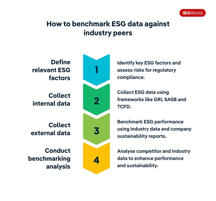 comment comparer les données ESG à celles de leurs pairs du secteur