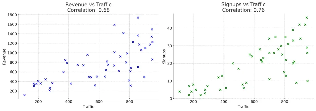 Exemple d'analyse de données par ChatGPT.