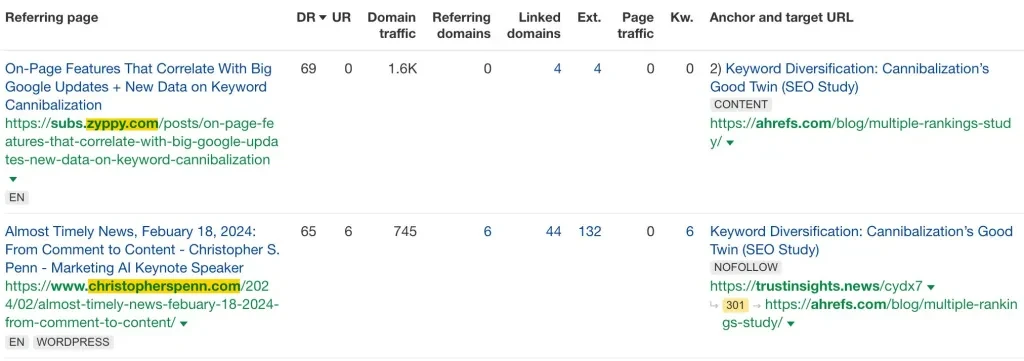 Rapport de backlink dans Ahrefs.