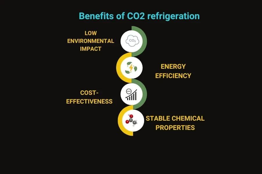 Краткое изложение преимуществ охлаждения CO2