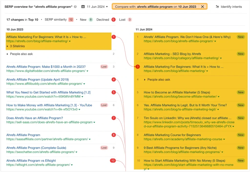 Ahrefs ortaklık programı SERP, Ahrefs'in Anahtar Kelimeler Gezgini aracılığıyla