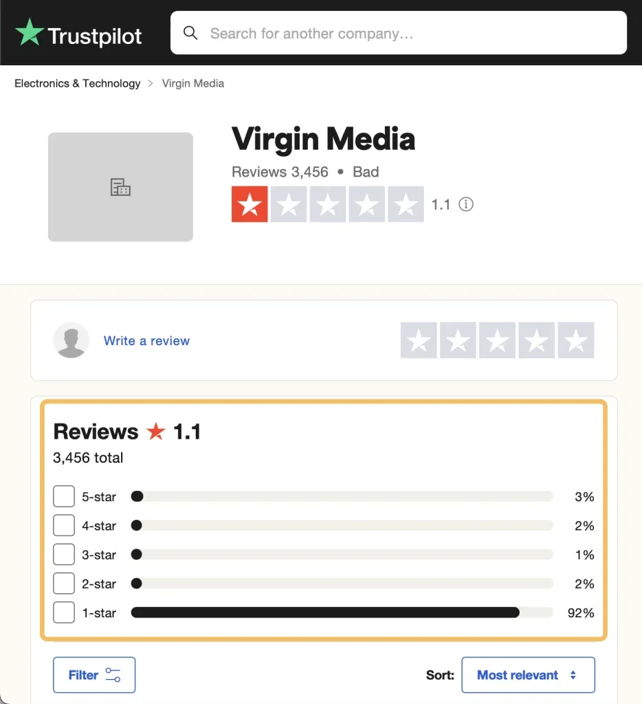 Esempio di sito di recensioni di terze parti con una valutazione dei clienti molto bassa e il suo impatto ripetitivo