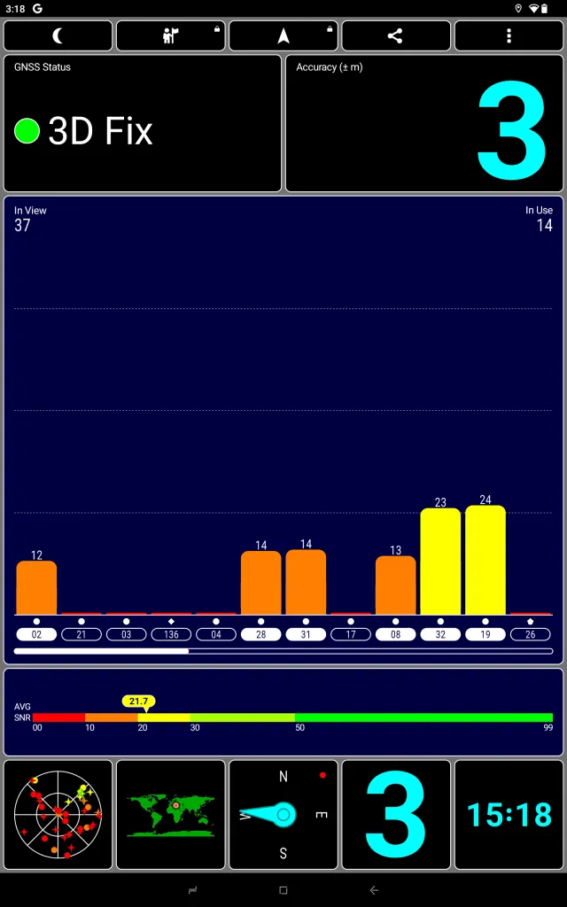 GNSS-Status