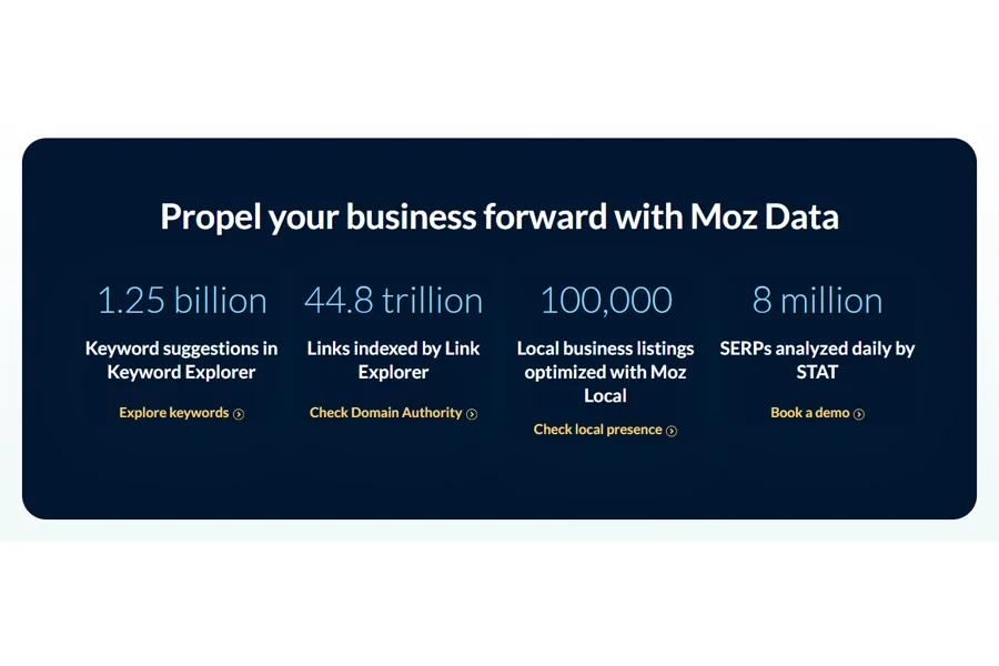 Estadísticas clave de Moz Data en su página de ventas