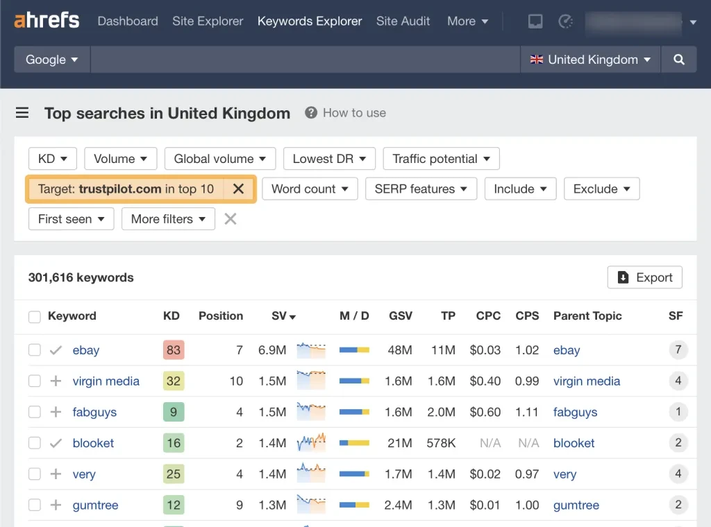 Usare Ahrefs per trovare siti web con potenziali problemi di reputazione negativa