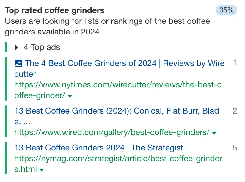 identified search intent for best coffee grinder