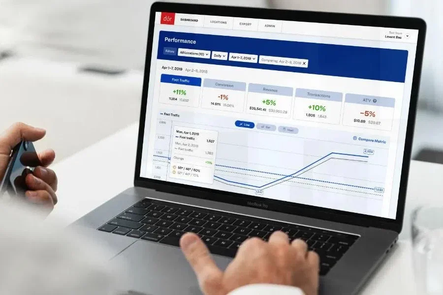 Retail analytics visualized on a CRM tool