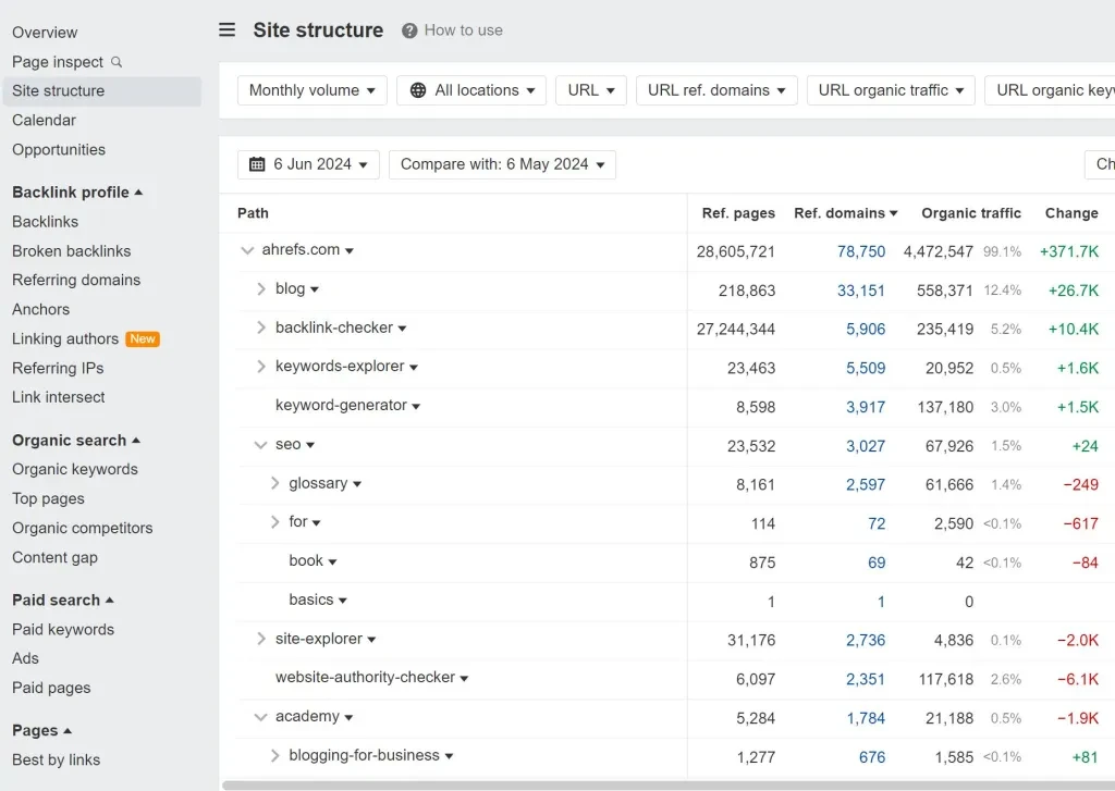 A estrutura do site também pode ajudá-lo a identificar o conteúdo do concorrente que está obtendo mais links