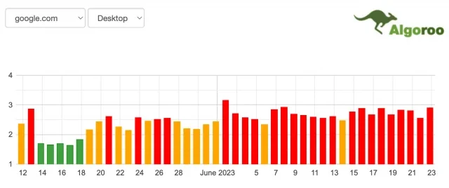 algoroo-serp-volatility-weather-chart