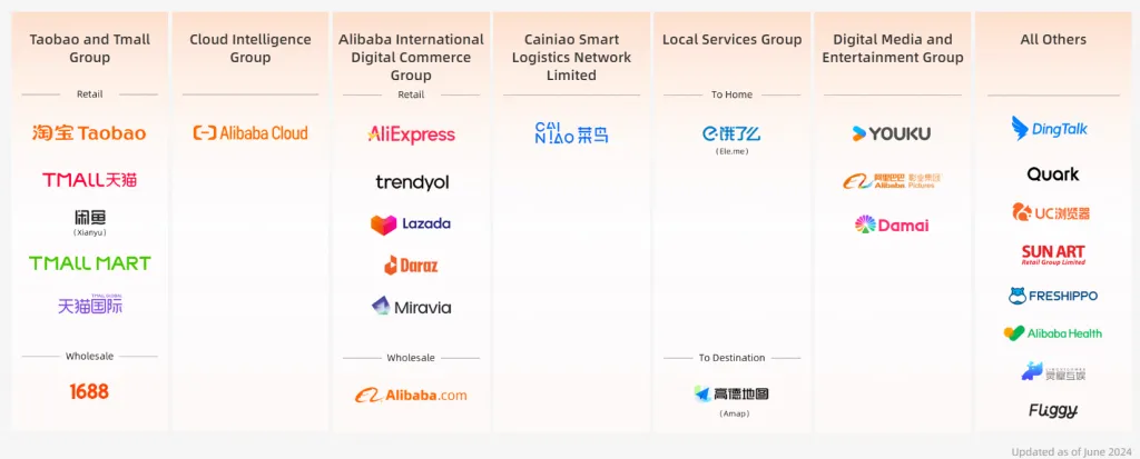 Descripción general de Chovm Group Holding Limited