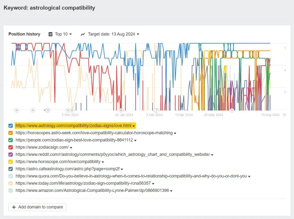 un-exemple-de-serp-volatile