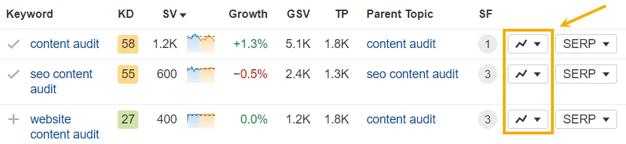 Flecha que señala la posición en el historial de gráficos