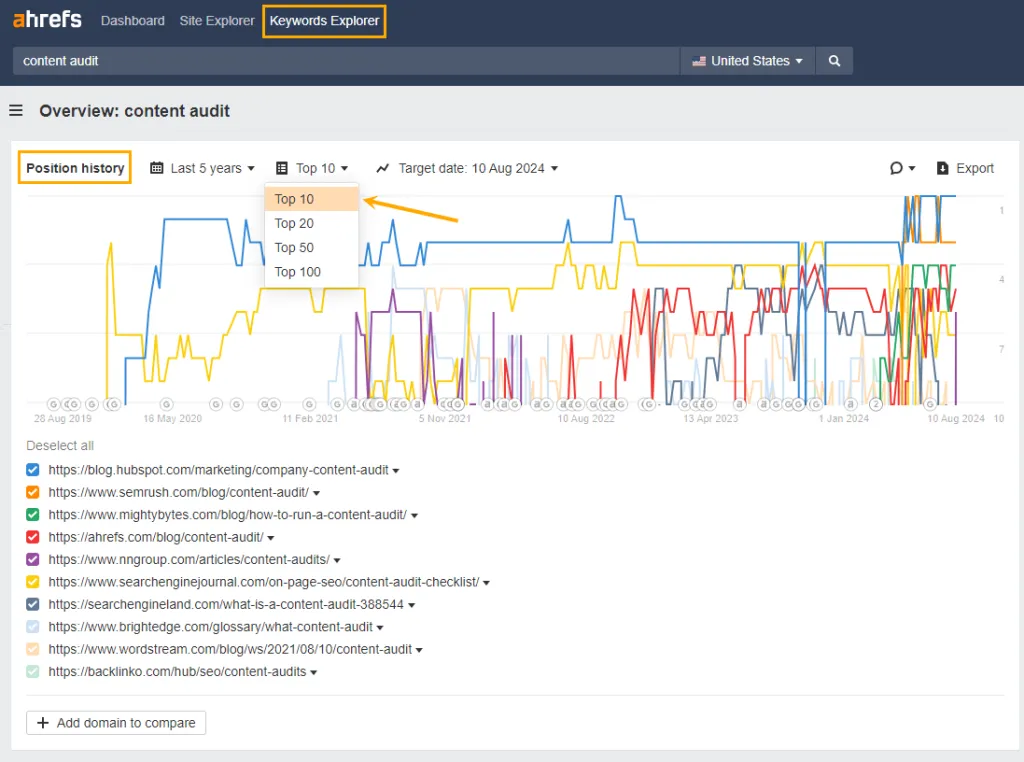 Comprobación de la volatilidad de una sola palabra clave en los resultados de búsqueda de Serp en Ahrefs