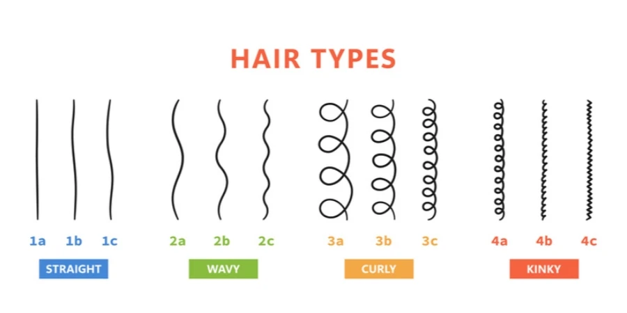 Types de cheveux