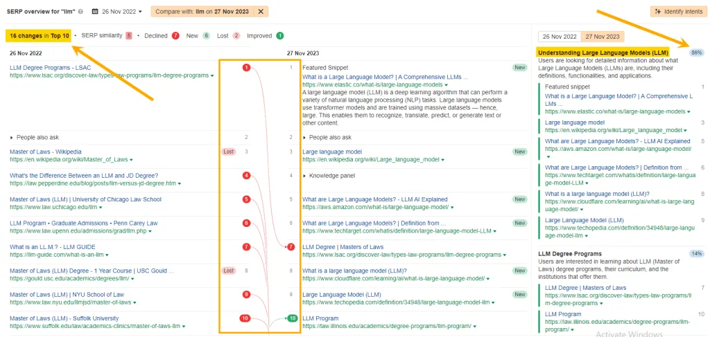 serp-for-llm-keyword-after-intent-switch