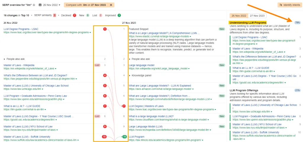 serp-for-llm-keyword-before-intent-switch