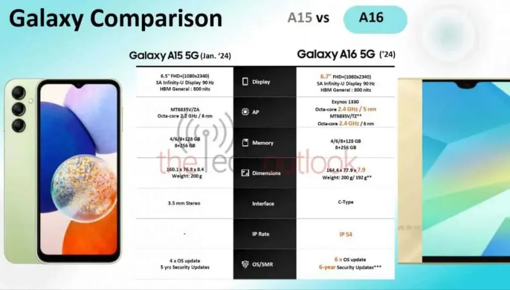 Galaksi A16 5G