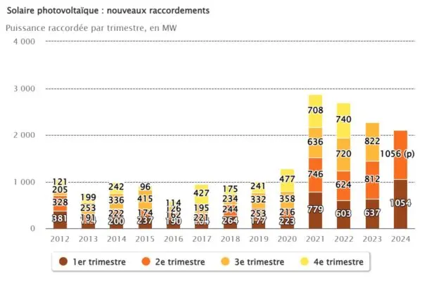 Historische Daten