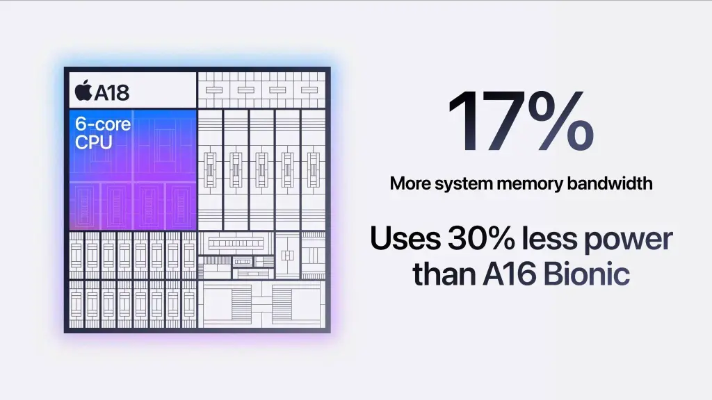 Gambar dari Acara Apple