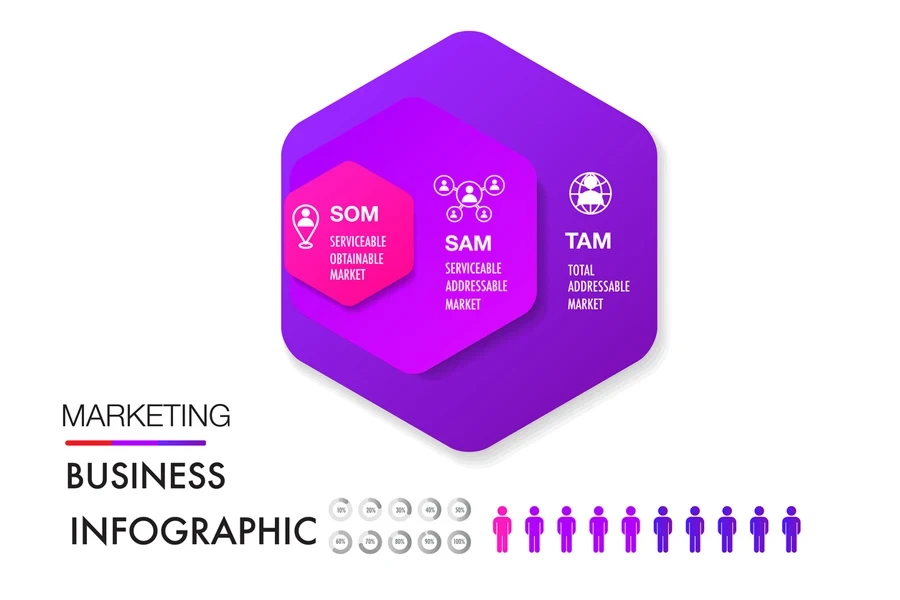 Modello di infografica TAM SAM SOM