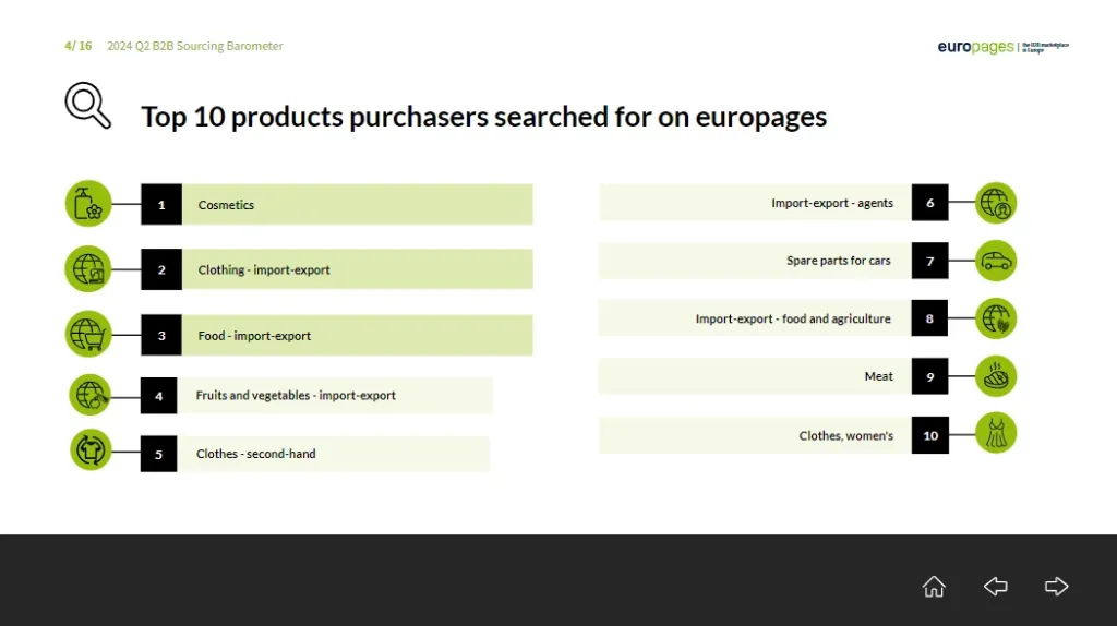 Os 10 principais produtos pesquisados ​​pelos compradores no Europages