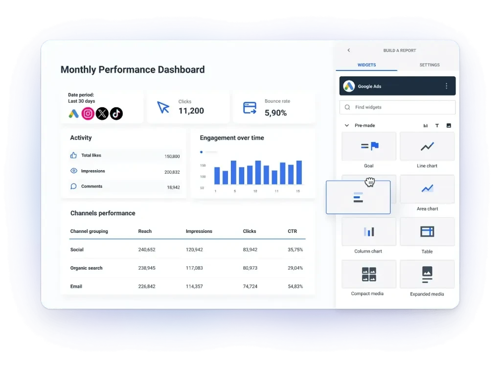 esempio di dashboard di marketing