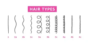 tipos de cabello