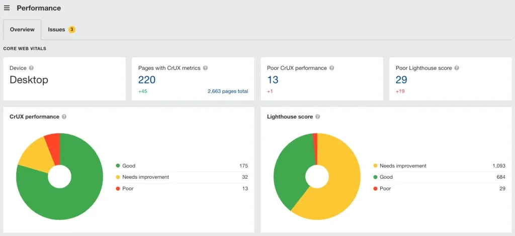 misurazione dei principali parametri web vitali e metriche UX con ahref