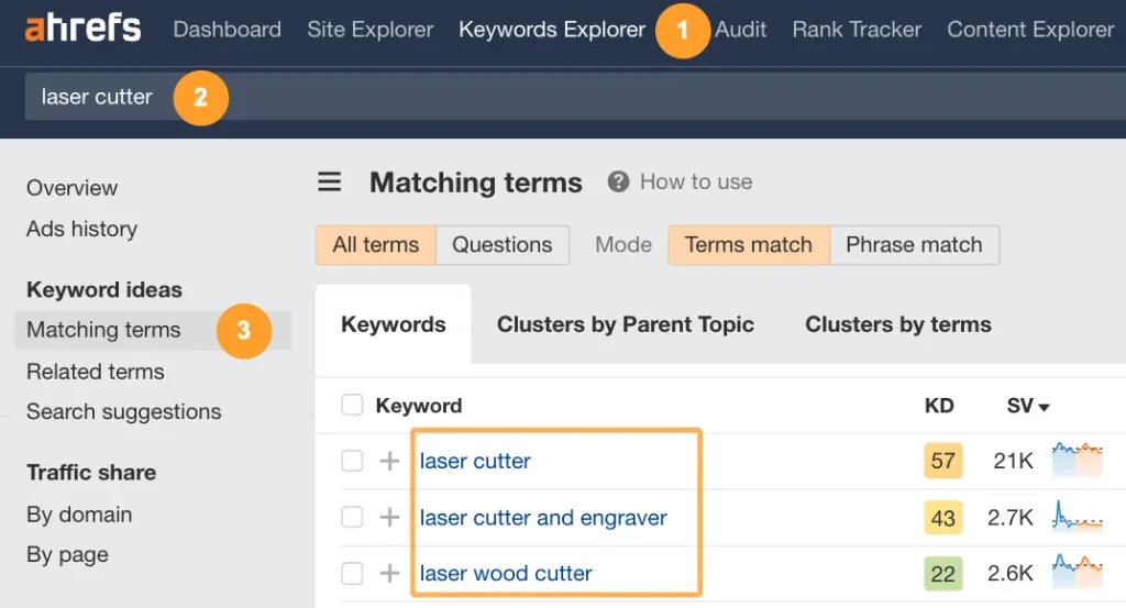 pesquisando palavras-chave de cortador a laser em ahref's keyword