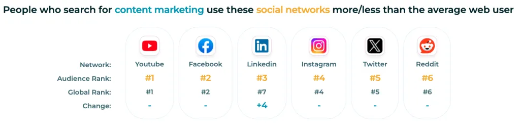 screenshot di sparktoro della popolare piattaforma di social media