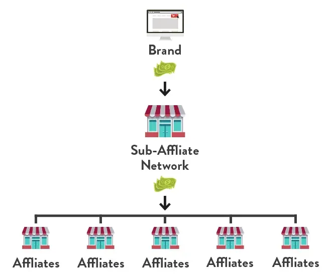 sub affiliate networks image3