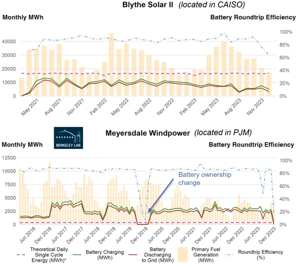 Studi kasus BlytheSolarll dan Meyersdale Windpower