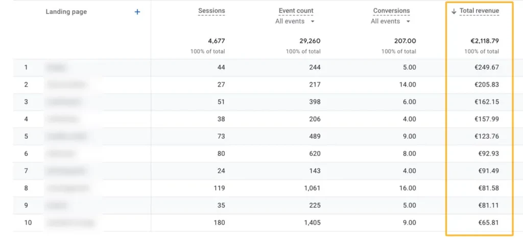 Ingresos estimados de afiliados por página en Google Analytics