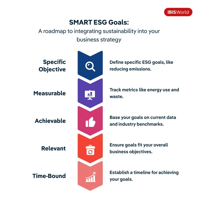 SMART ESG Goals