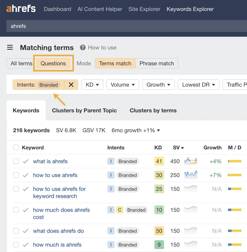 Ein Screenshot des Berichts „Matching Terms“ von Ahrefs