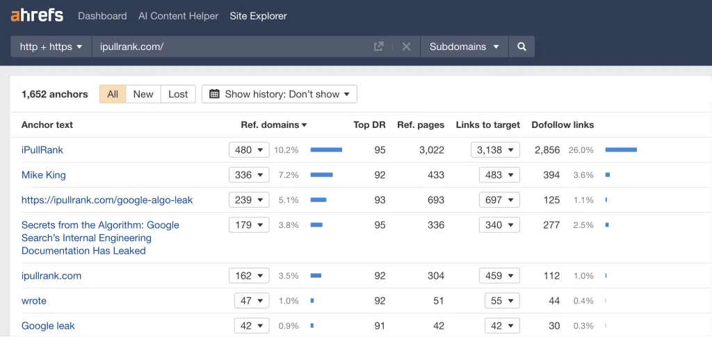 Dasbor analisis backlink Ahrefs