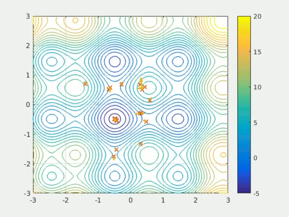 Animation de flèches en essaim de particules