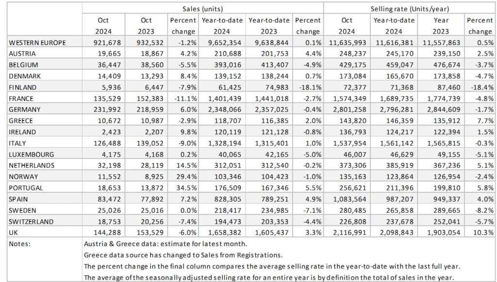 WE PCSU November 2024 Chart 3