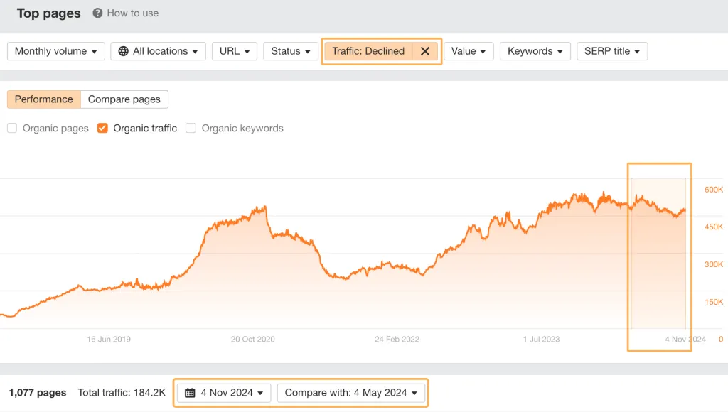 ahrefs top pages report with filters