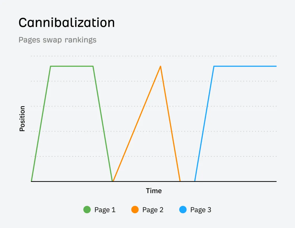 cannibalization