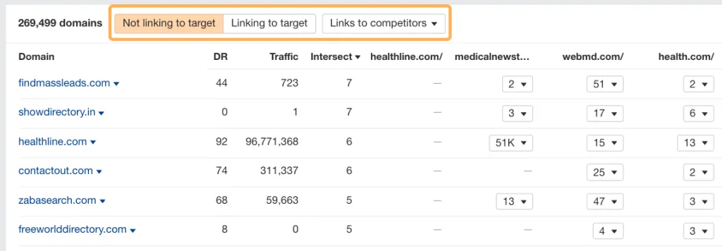 closing link gaps with competitors