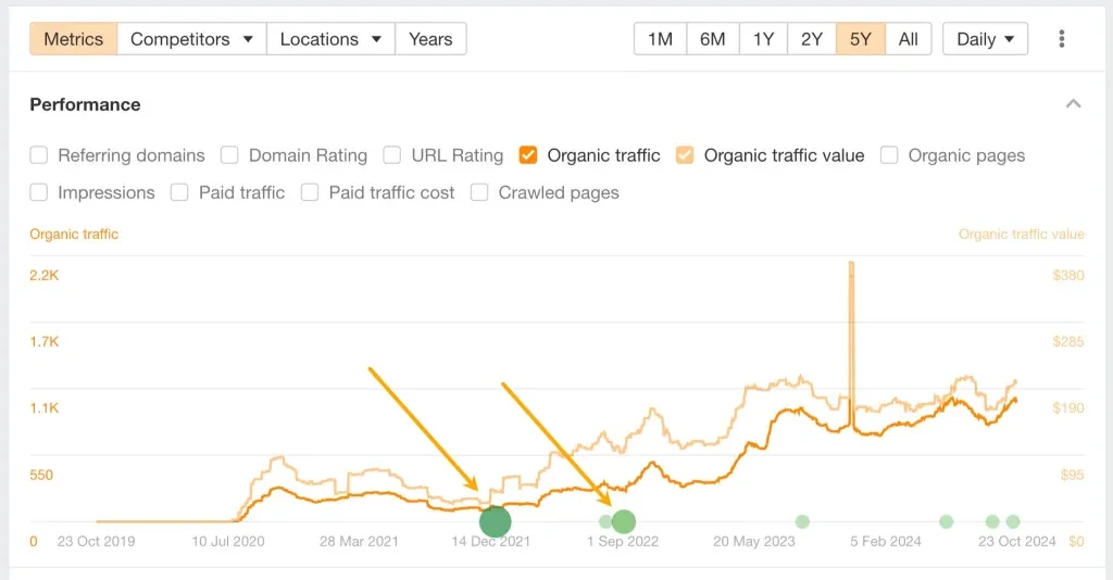 example of an articles performance