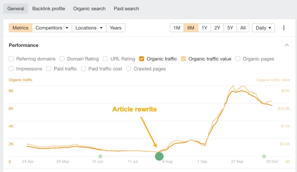 example of performance increase after rewriting