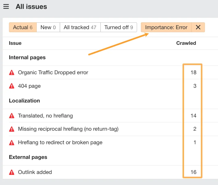 prioritization of technical errors in ahrefs site