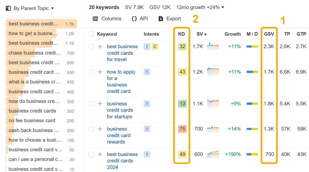 20-Keywords