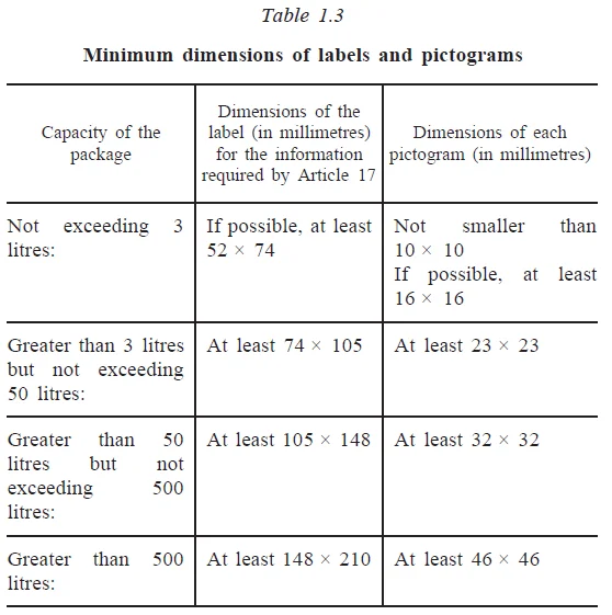 chart2